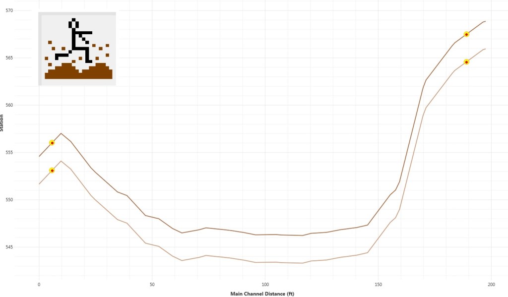 Simulación de sedimentos en HEC-RAS: cómo modelar en flujo quasi-estacionario (quasi-unsteady flow) paso a&nbsp;paso