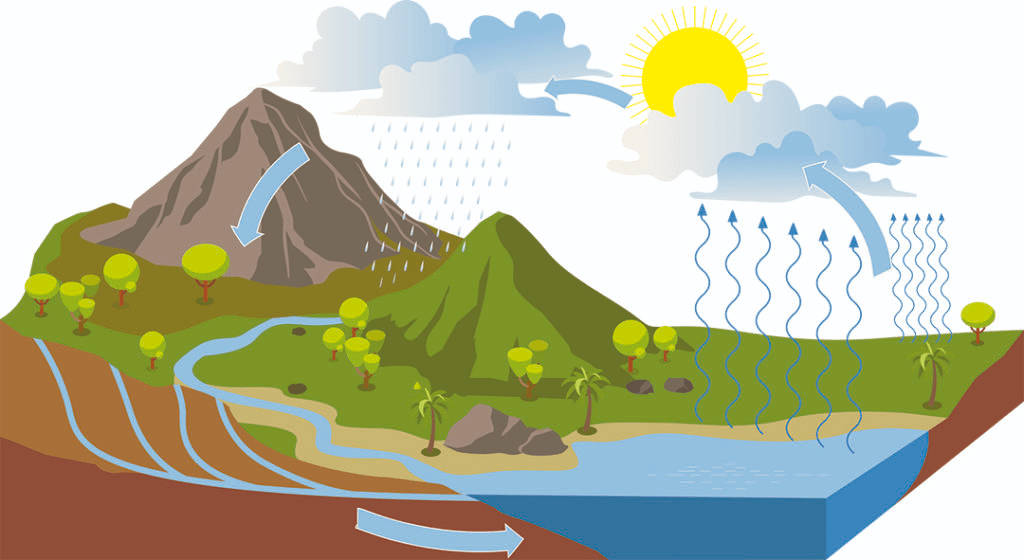 Aguas Subterráneas en estudios hidrológicos e hidráulicos: Cuándo es imprescindible&nbsp;considerarlas