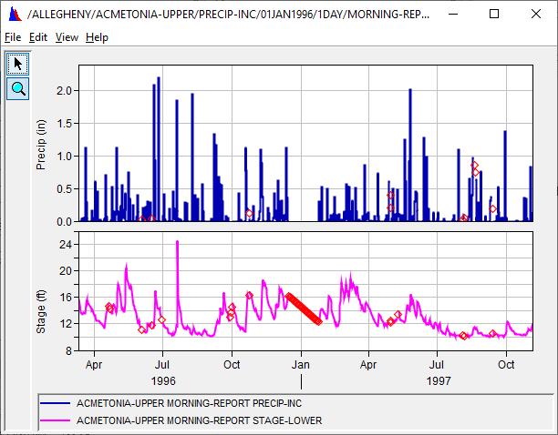 HEC-DSSVue: La herramienta esencial para gestión de datos hidrológicos e&nbsp;hidráulicos