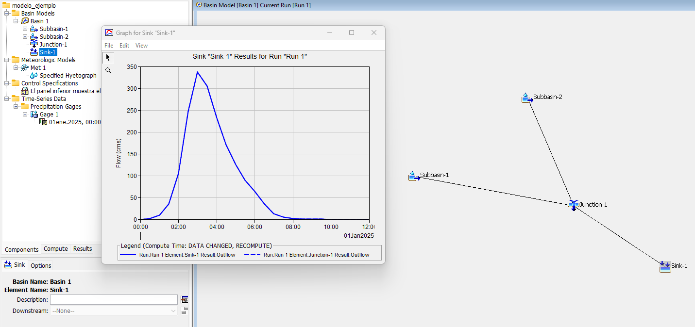 HEC-HMS desde cero: configuración y primera simulación hidrológica